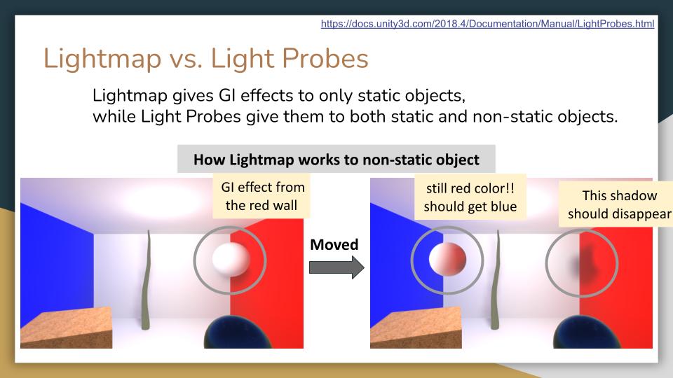 Graphical Enrichment in Unity（画像）