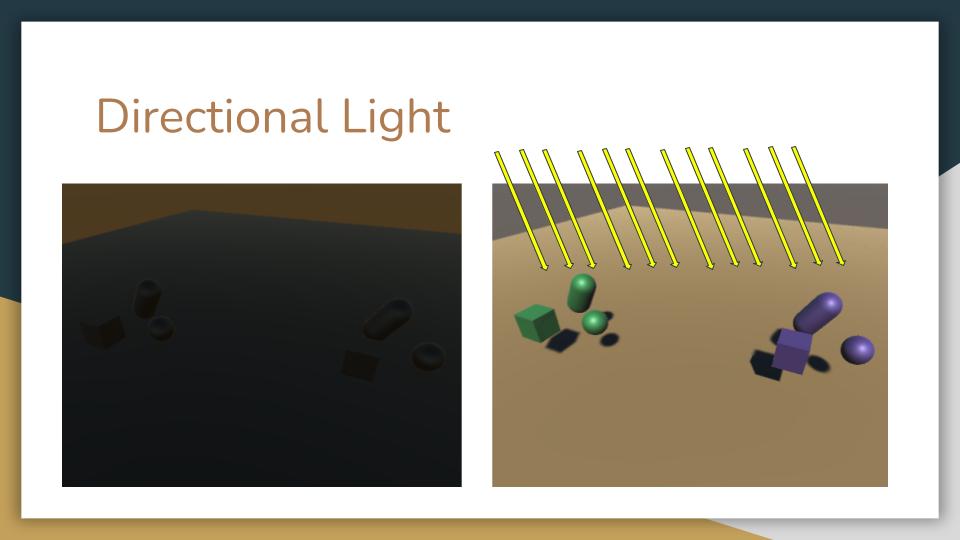 Lighting in Unity（画像）