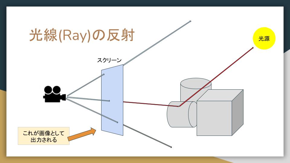 レイトレーシング入門（画像）