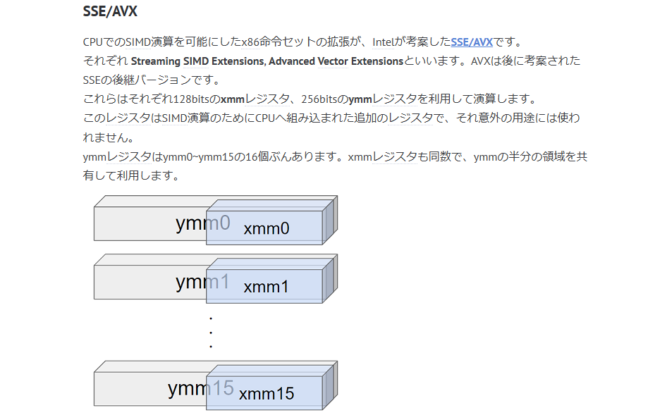 C++ SSE/AVX 入門の記録（画像）